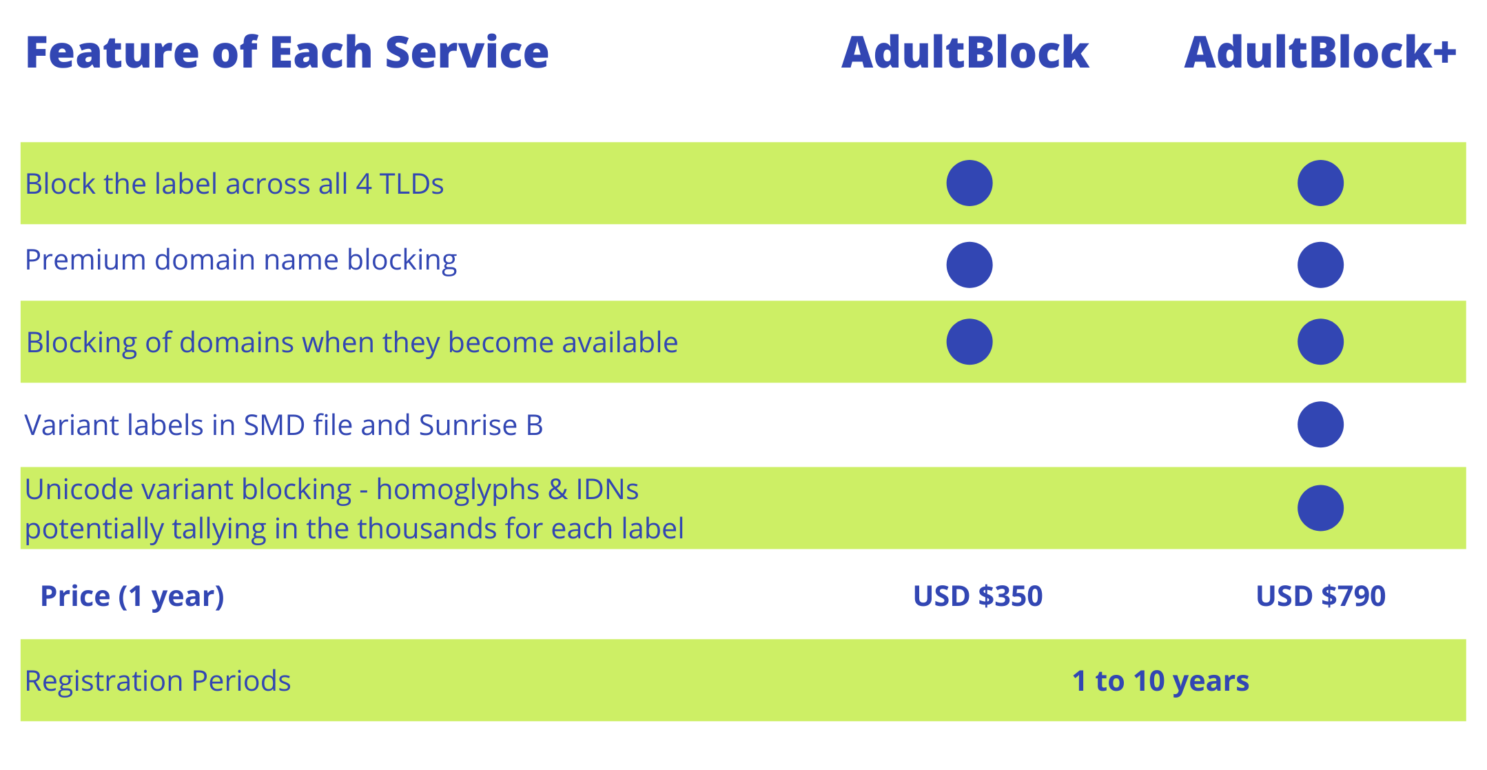 Unicode_variant_blocking_-_homoglyphs___IDNs_potentially_tallying_in_the_thousands_for_each_label__1_.png